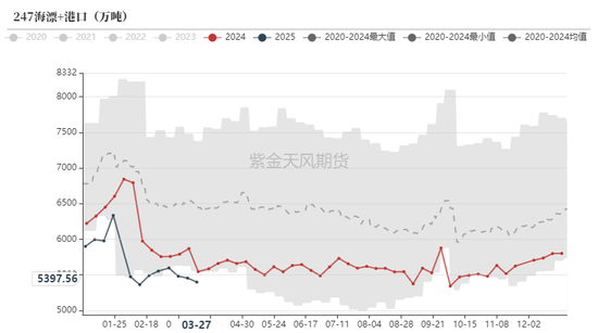铁矿：强势需求支撑上行