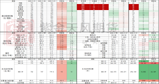 铁矿：强势需求支撑上行