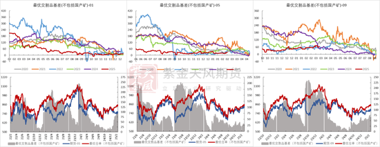 铁矿：强势需求支撑上行