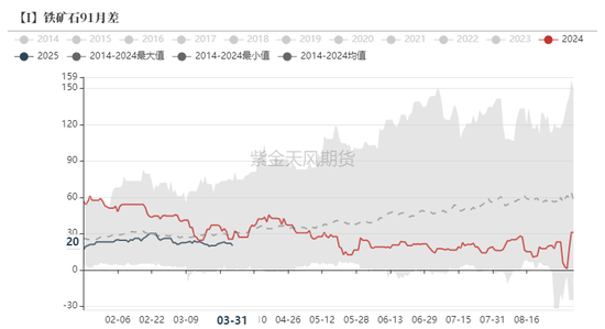铁矿：强势需求支撑上行