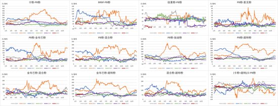 铁矿：强势需求支撑上行