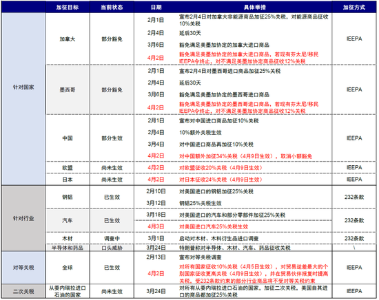 中金：中国资产短期相比全球股市具备韧性 回调将迎来布局机会