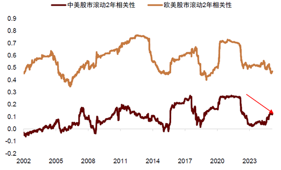 中金：中国资产短期相比全球股市具备韧性 回调将迎来布局机会