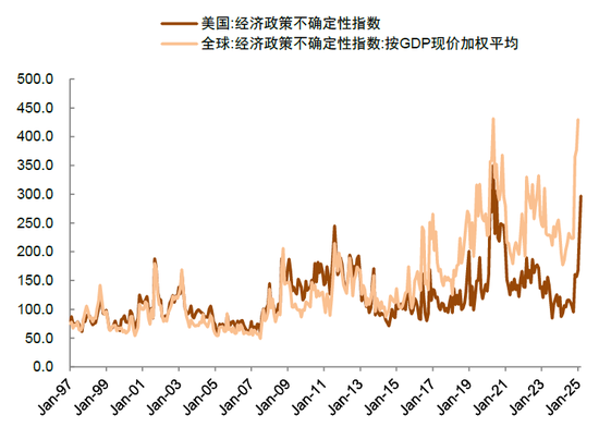 中金：中国资产短期相比全球股市具备韧性 回调将迎来布局机会
