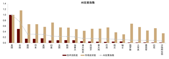 中金：中国资产短期相比全球股市具备韧性 回调将迎来布局机会