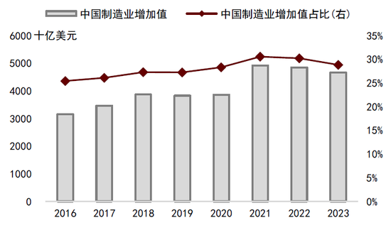 中金：中国资产短期相比全球股市具备韧性 回调将迎来布局机会