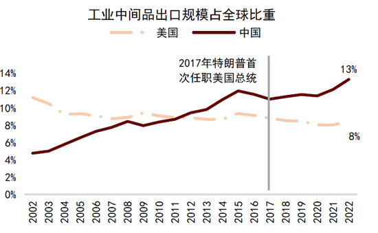 中金：中国资产短期相比全球股市具备韧性 回调将迎来布局机会