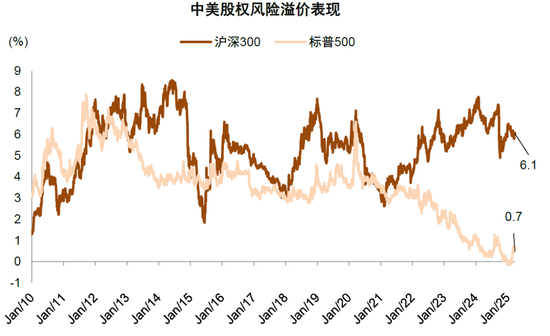 中金：中国资产短期相比全球股市具备韧性 回调将迎来布局机会