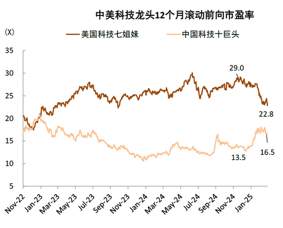 中金：中国资产短期相比全球股市具备韧性 回调将迎来布局机会