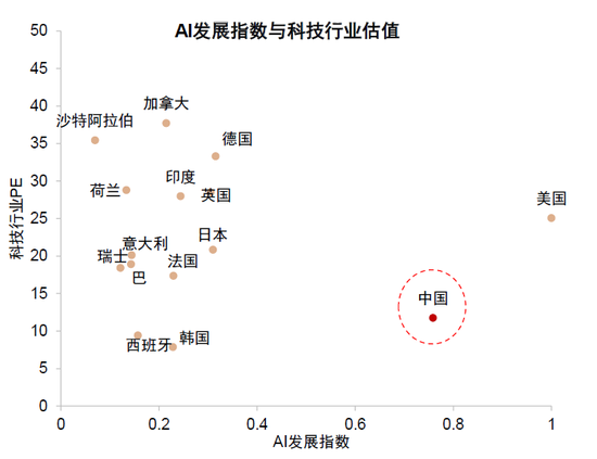 中金：中国资产短期相比全球股市具备韧性 回调将迎来布局机会