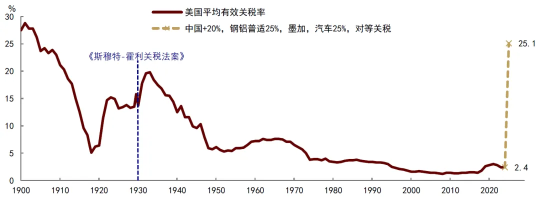 中金：美国“对等关税”对中国资产影响