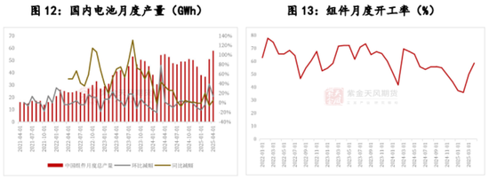 多晶硅：稍安勿躁