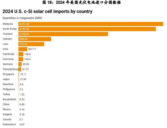 多晶硅：稍安勿躁