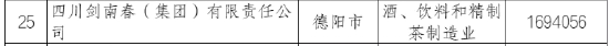 剑南春掉队300亿目标沦为泡影：T9不见乔愚，营收个位数增长，水晶剑遭低价冲击