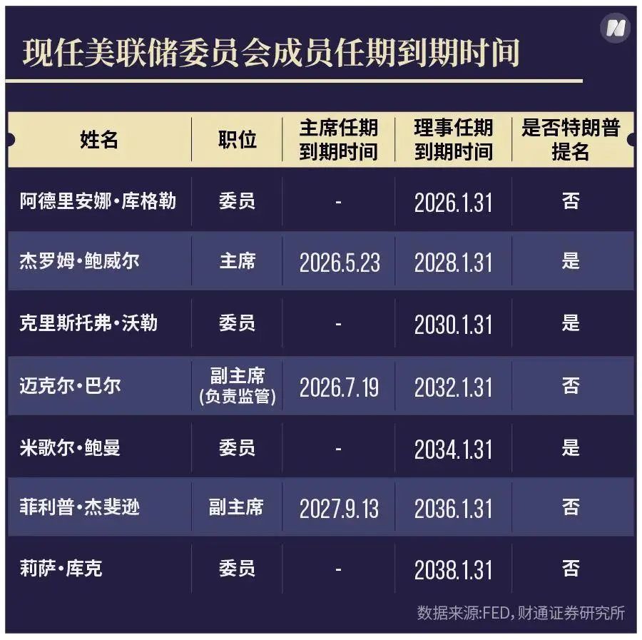 马斯克盯上新目标？美联储花25亿美元翻新总部，马斯克：这令人震惊，绝对应该审查