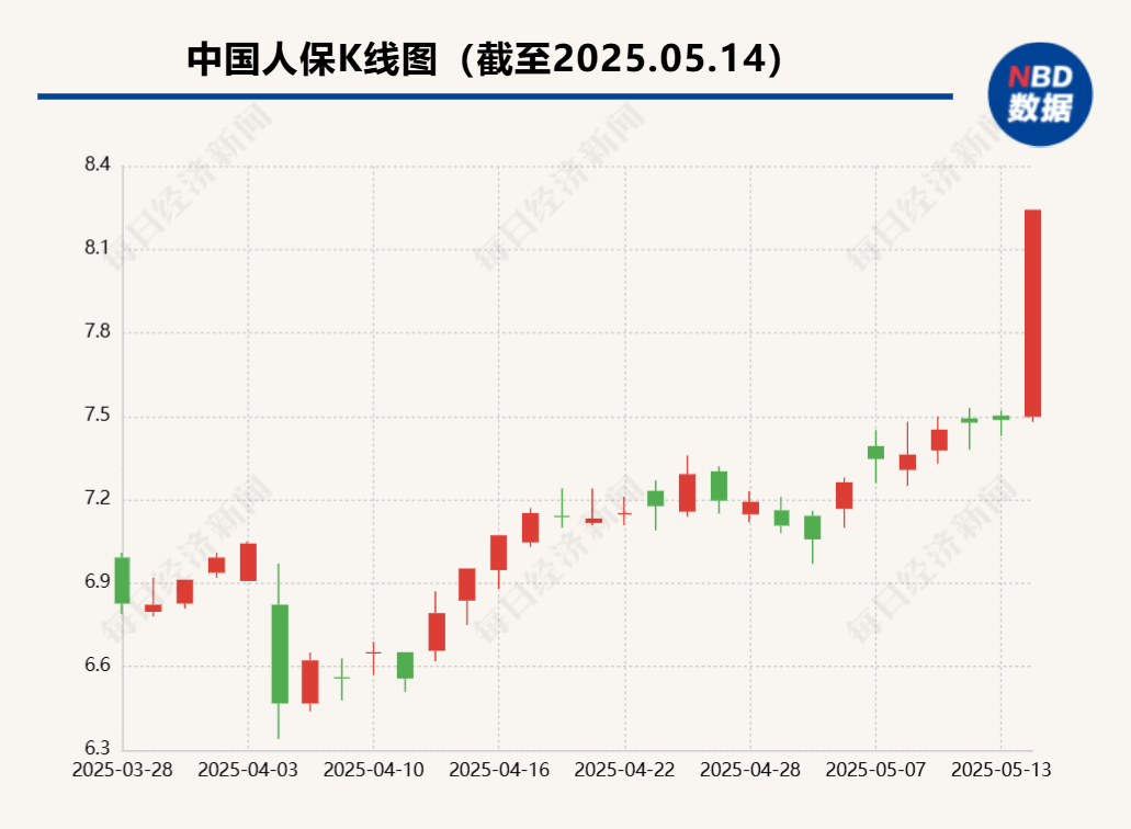 保险板块飙升近7%、中国人保涨停！业内：估值较低、明显欠配的保险股受到资金关注