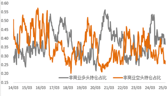 利多出尽后的隐忧：金属市场转向交易潜在利空？