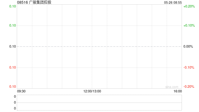 广骏集团控股拟实施股本重组