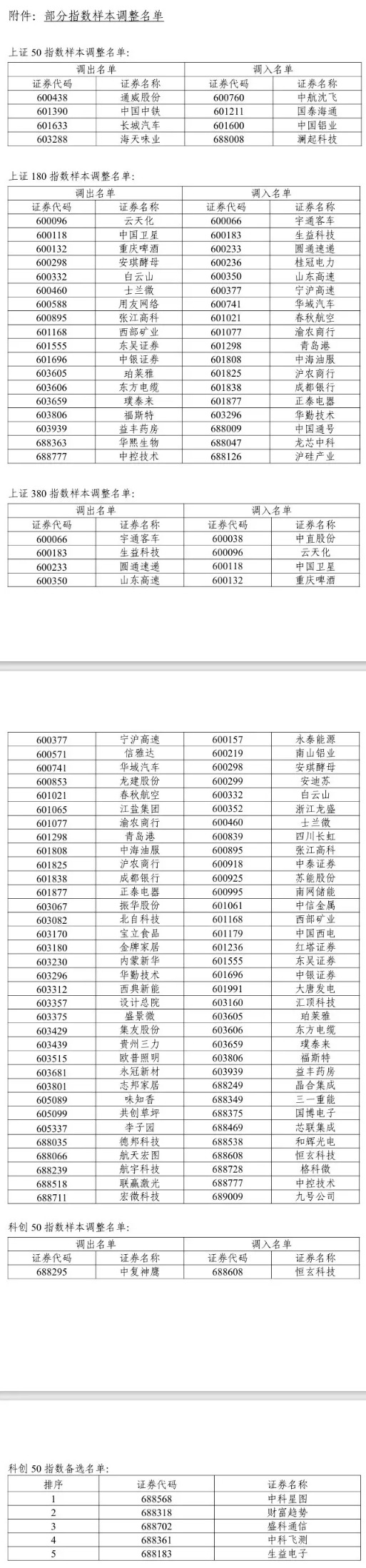 A股突发！重要调整今日实施！（附名单）