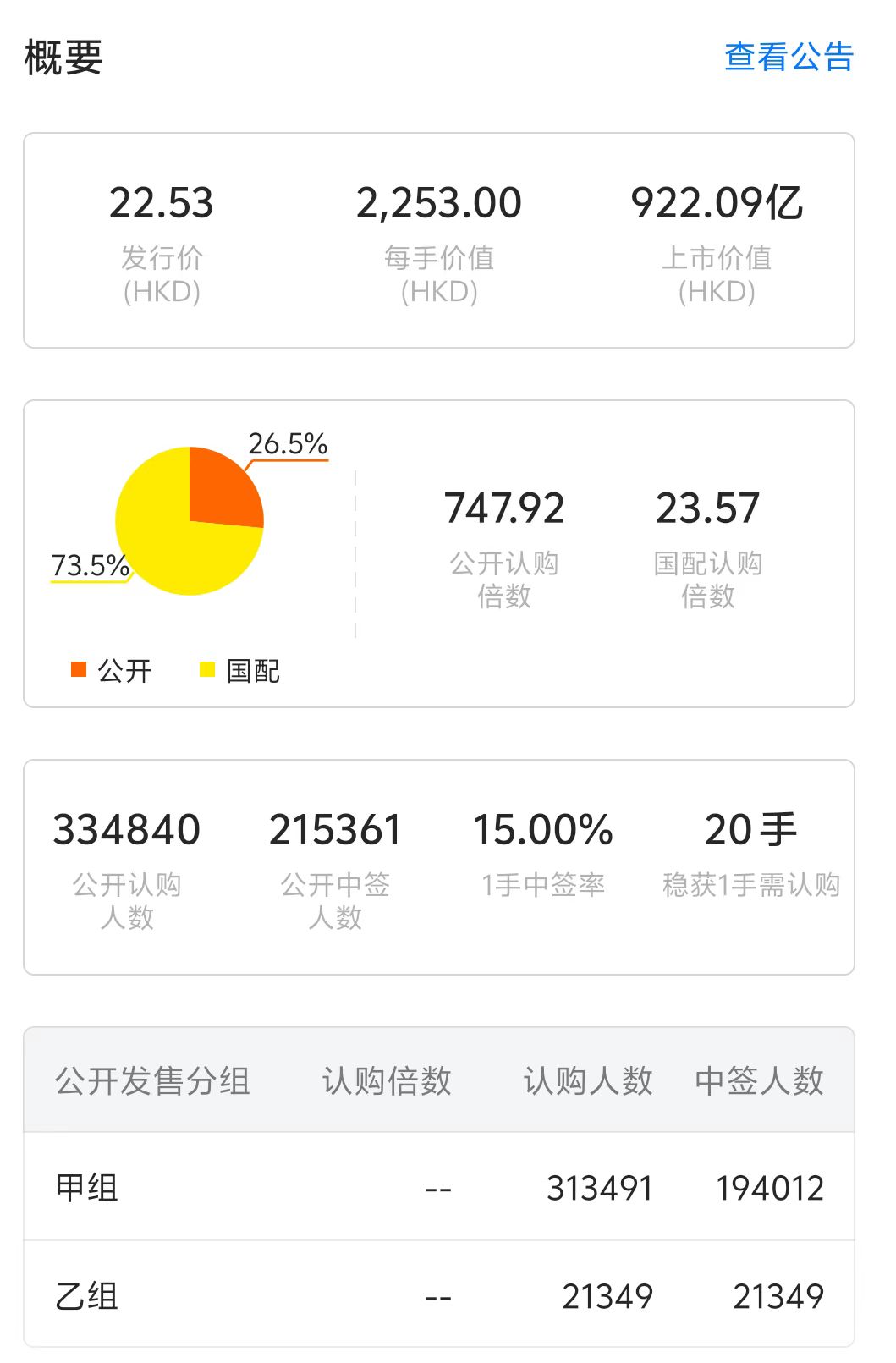 天量资金追捧！三花智控港股上市首日却破发，原因几何？
