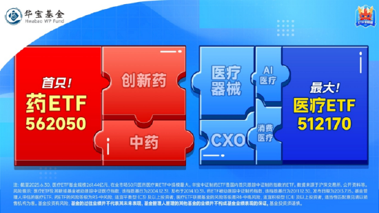 A股重要信号！“喝酒吃药”久违表现，药ETF盘中冲高2%！全球AI总龙头再创新高，创业板人工智能逆市两连阳