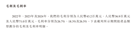 翼菲智能拟赴港IPO，业绩连续亏损