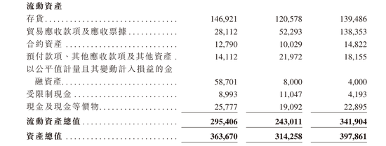 翼菲智能拟赴港IPO，业绩连续亏损