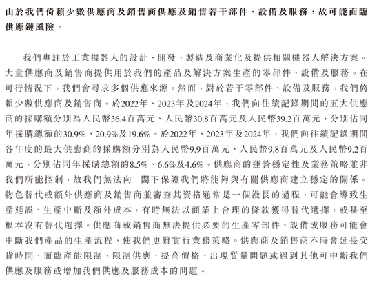 翼菲智能拟赴港IPO，业绩连续亏损