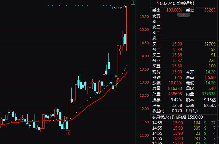A股突发！002883，直线“地天板”！强势4连涨停