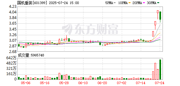 国机重装7月24日大宗交易成交1.03亿元