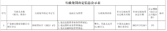 广发银行阳江分行被罚21.65万元：违反反假货币业务管理规定等