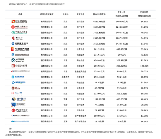 财政部退出！中央汇金接手中国农再55.9%股权，持牌险企增至5家
