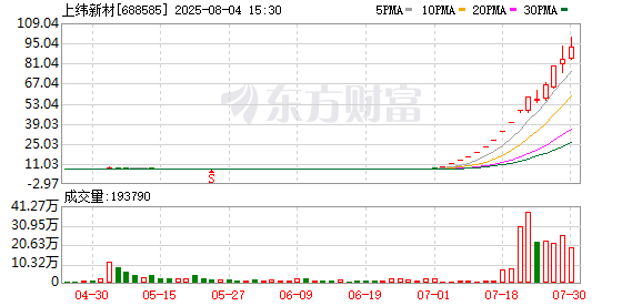 10倍大牛股，明日复牌！上半年净利润同比预减32.91%
