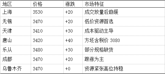 先锋期货：2025年8月6日国内热卷市场报价及行情综合分析