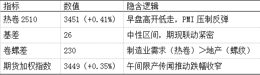 先锋期货：2025年8月6日国内热卷市场报价及行情综合分析