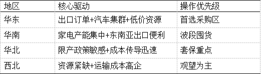 先锋期货：2025年8月6日国内热卷市场报价及行情综合分析