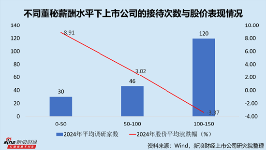 IT服务行业上市公司董秘PK：国子软件王蕾兵薪酬全行业最低，仅为23.04万元