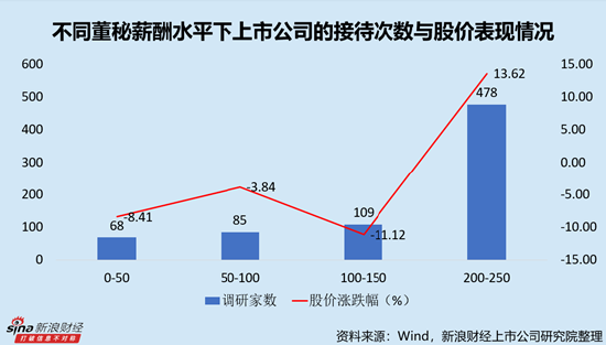 电子化学品行业上市公司董秘PK：安集科技杨逊薪酬最高，达223.04万元，拉动45-49岁成为高薪年龄段