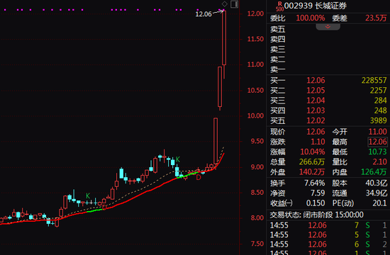 新高！新高！新高！A股这一赛道，诞生多只翻倍牛股！