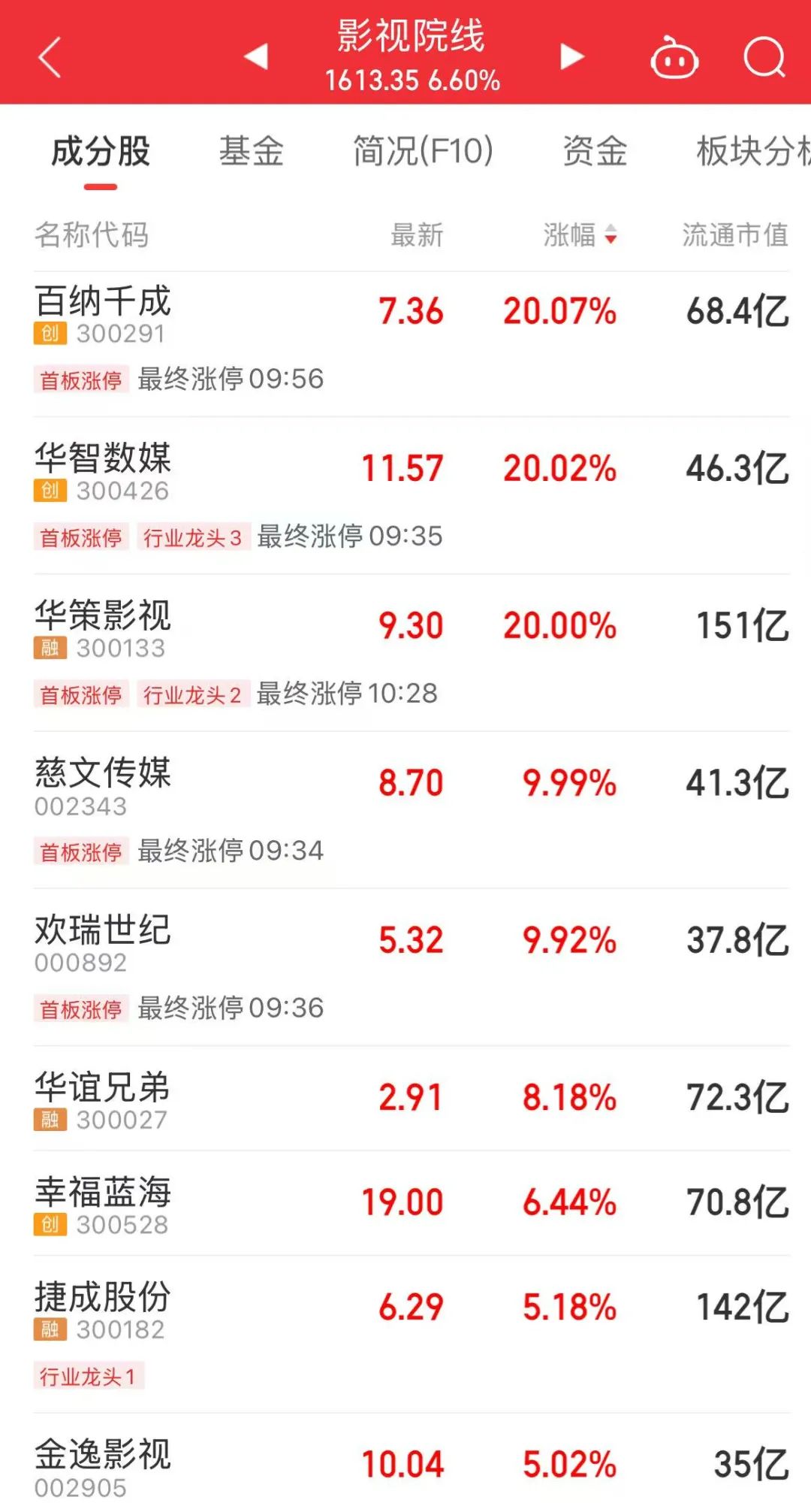 上证指数，近十年新高