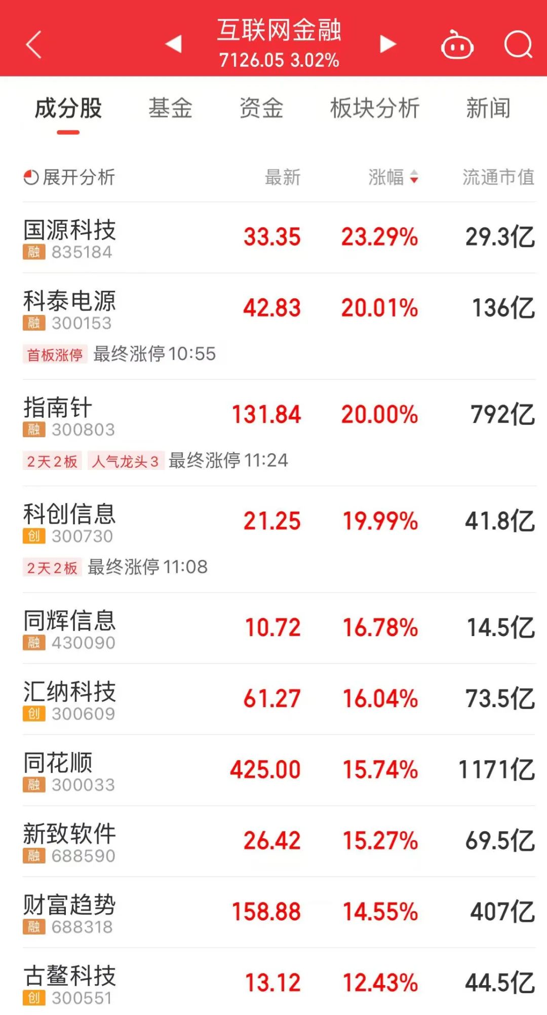 上证指数，近十年新高