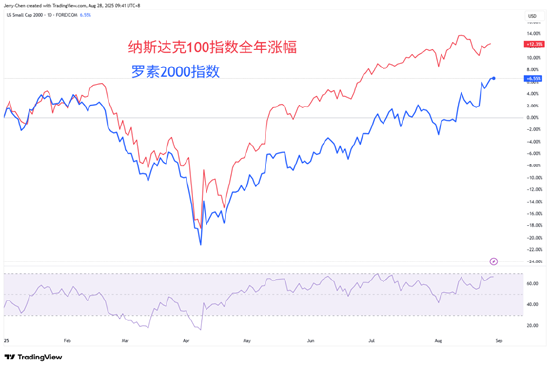 0828重点关注：标普500创新高，英伟达盘后跌3%，港股陷入盘整