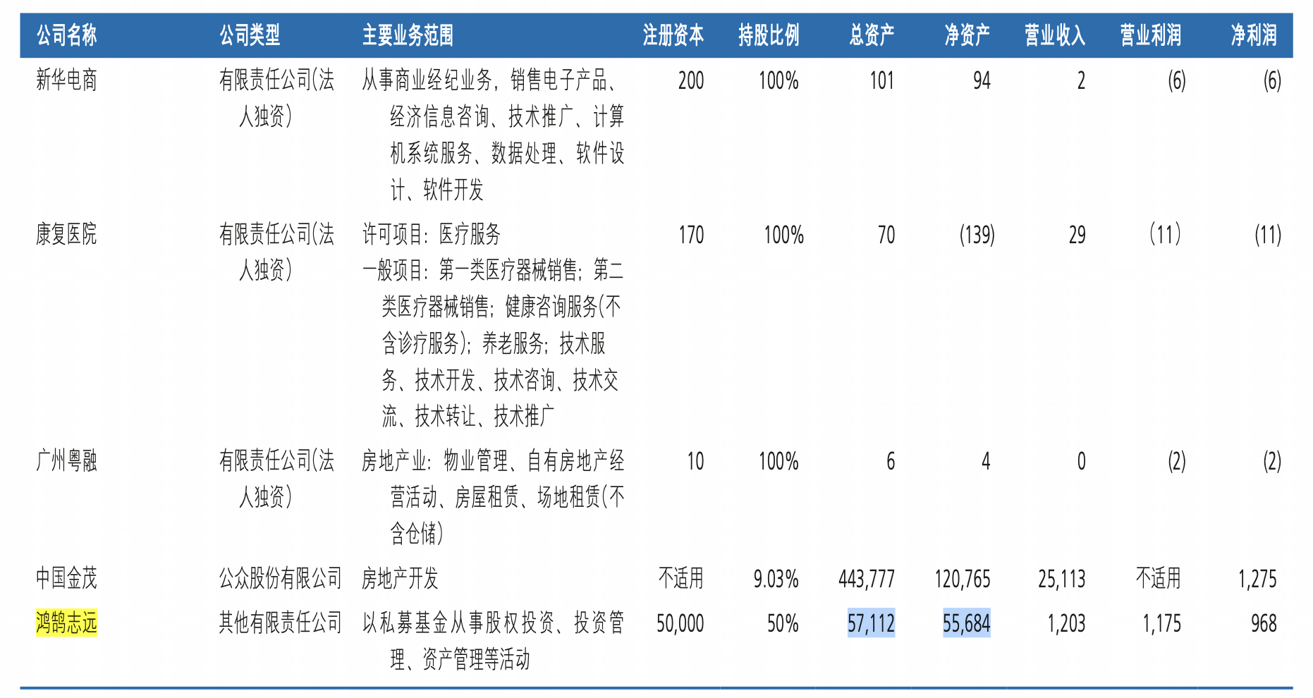 千亿险资私募“大基金”动向曝光：鸿鹄三期建仓中国石化，二期新进中国石油、中国神华前十大股东榜