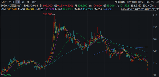 美团，二季度净利暴降90%后，券商如何把脉利润“回血”的节奏？