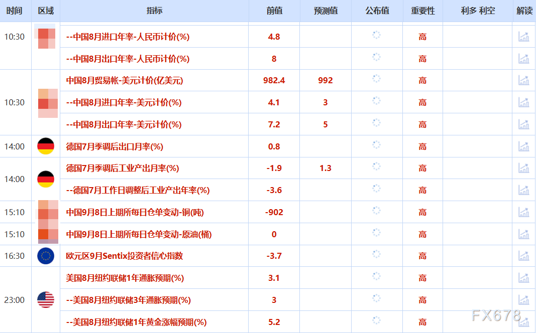 9月8日财经早餐：爆冷非农强化美联储降息预期，金价或开启3600上方行情，OPEC+决定进一步增产