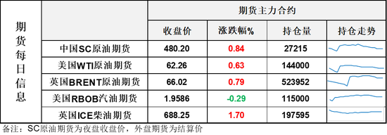 冲高回落，原来油价也会上演让子弹飞一会好戏