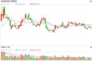 时隔1个月，指南针再度出手收购先锋基金股权，持股比例提升至95%