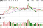 海天瑞声现12笔大宗交易 总成交金额3723.45万元