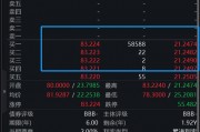 超极限下修！大涨20%