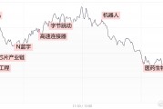 【每日收评】三大指数冲高回落均小幅收跌，AI眼镜概念反复活跃